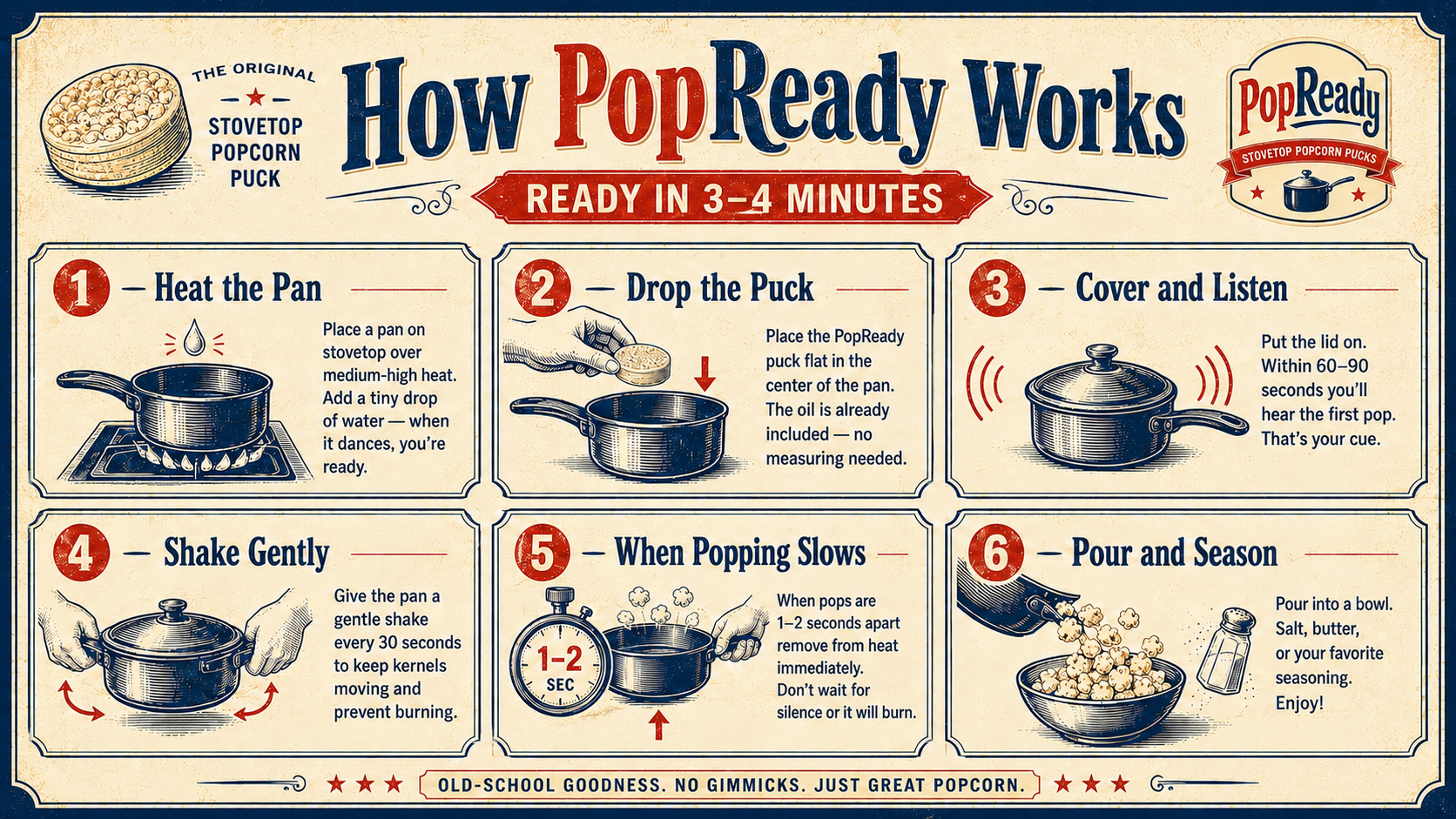 Six step PopReady cooking instructions